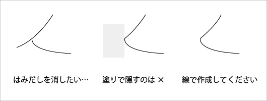 はみだしを消したい場合は、塗りで隠すのではなく、線で作成し直してください。