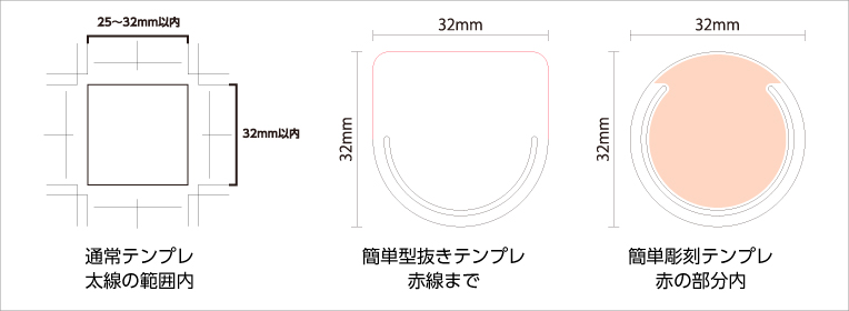 通常テンプレ太線の範囲内、簡単型抜きテンプレ赤線まで、簡単彫刻テンプレ赤の部分内