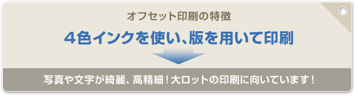 オフセット印刷の特徴　4色インクを使い、版を用いて印刷　写真や文字がきれい、高繊細！大ロットの印刷に向いています！